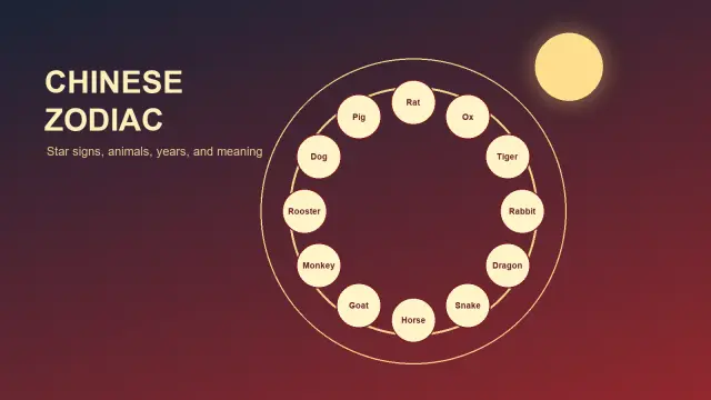 What Chinese Year Is 2027?