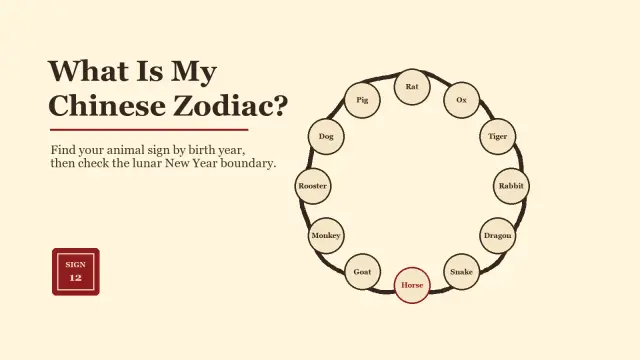 What Is My Chinese Zodiac? Find Your Animal Sign by Birth Year