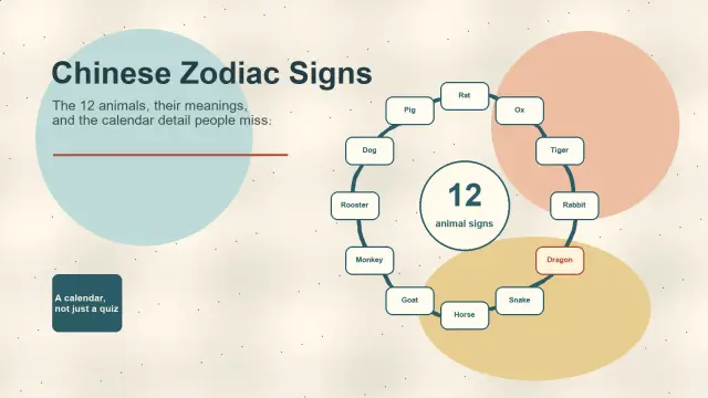 Chinese Zodiac Signs