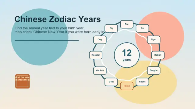 Chinese Zodiac Years