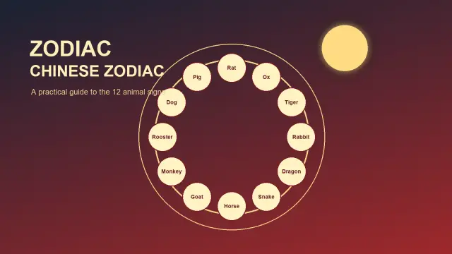 zodiac chinese zodiac
